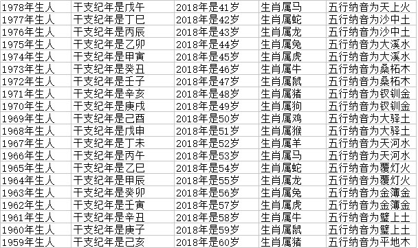 十二生肖顺序与年龄对照表2021,十二生肖与年龄对照表龙多少岁