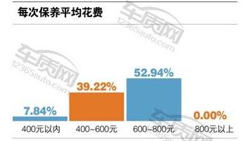 吉利博瑞7速双离合质量如何,吉利博瑞口碑怎样