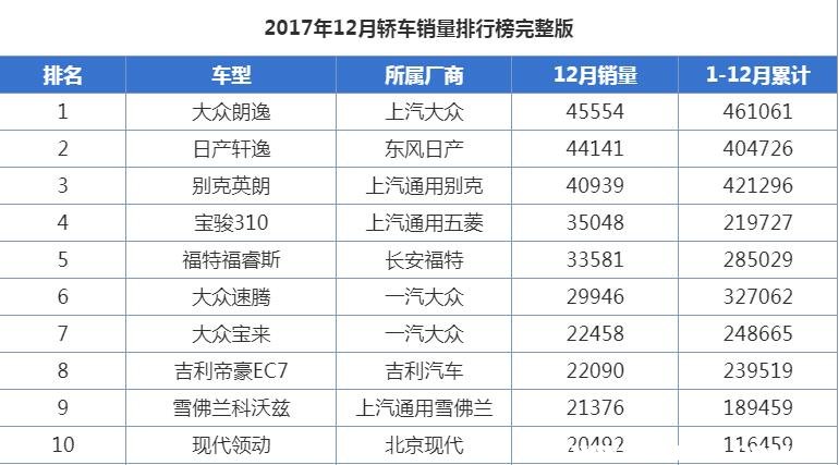 买宝骏3101.2的好还是1.5的好,宝骏310和宝骏310