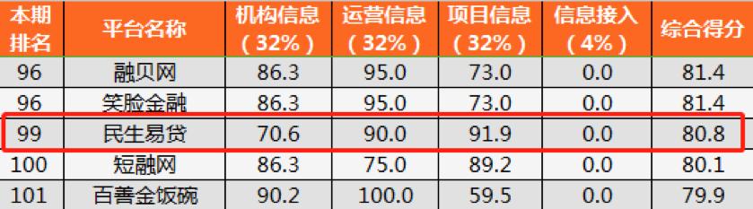 民生易贷最新政策,民生易贷受哪个平台监管