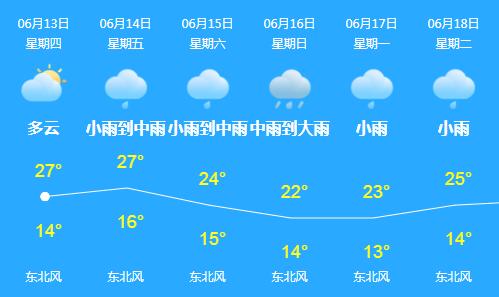 云南昆明春城暴雨,春城会不会有大暴雨