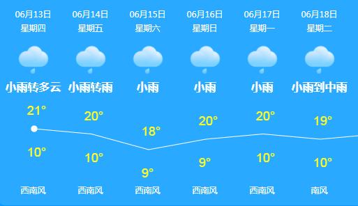云南昆明春城暴雨,春城会不会有大暴雨