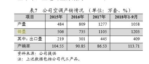 奥克斯营业收入3000亿,奥克斯靠什么起家的
