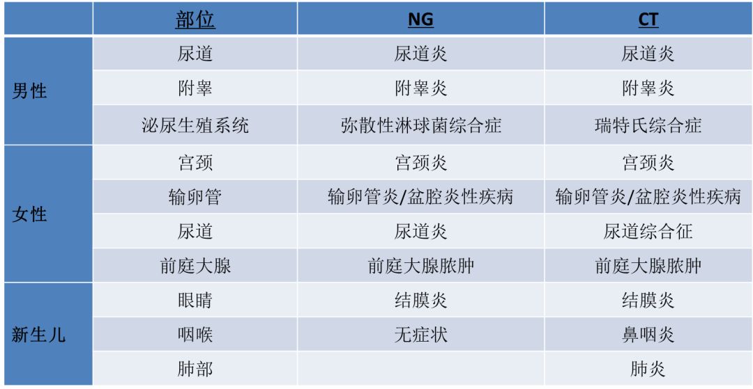 关于核酸检测对早期诊断的作用,早期核酸检测