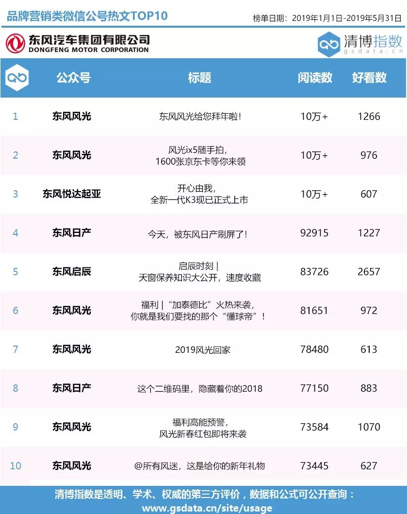 关注上榜前十列表在哪看,查看自己关注的所有公众号