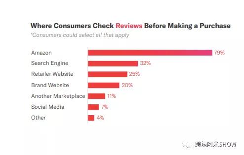 揭秘亚马逊店铺买卖,揭秘亚马逊