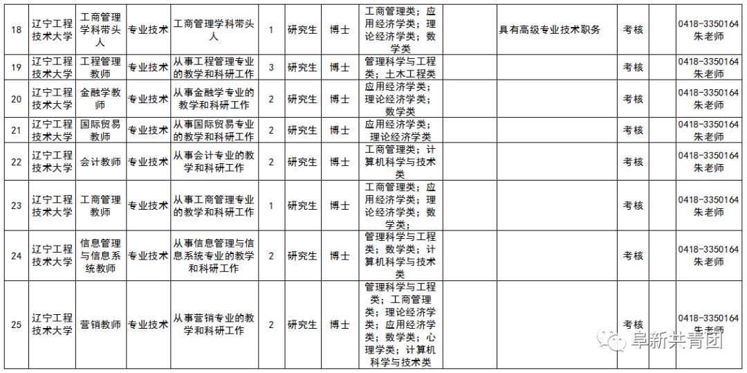安家费最高100万招聘730人,年薪八万安家费