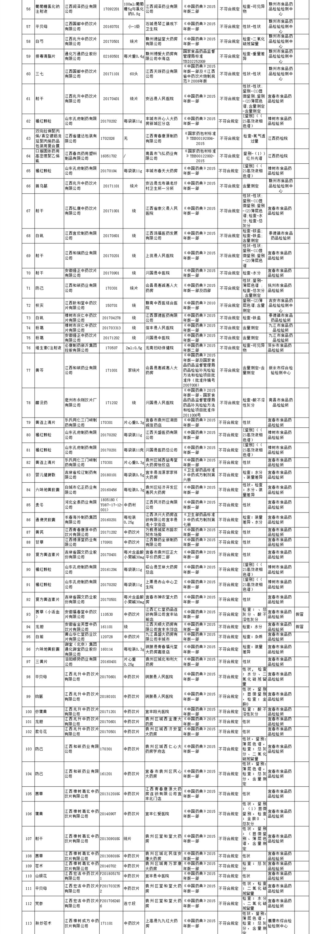 昌盛大药房跟洪兴大药房,洪兴大药房和昌盛哪个好