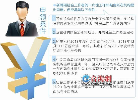 厦门社工补贴政策最新,厦门职业技能补贴申领步骤