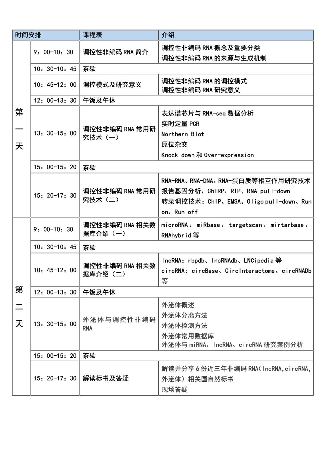 国自然套路(非编码,外泌体,甲基化等热点)集合,课件+视频+文献*载下**
