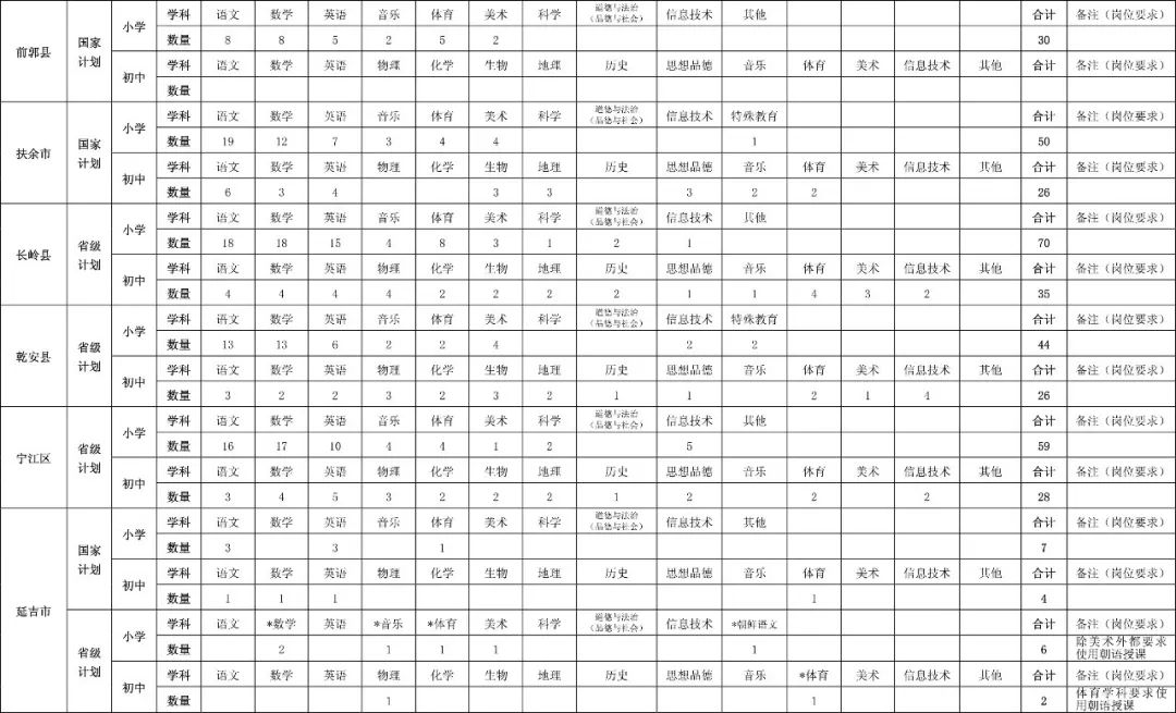 吉林省特岗教师招聘公告,2023年吉林特岗教师招聘