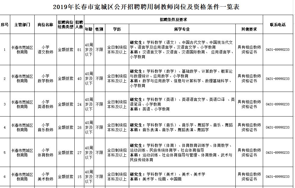 辽宁事业编制招聘594人职位表单,辽宁招聘593人职位表