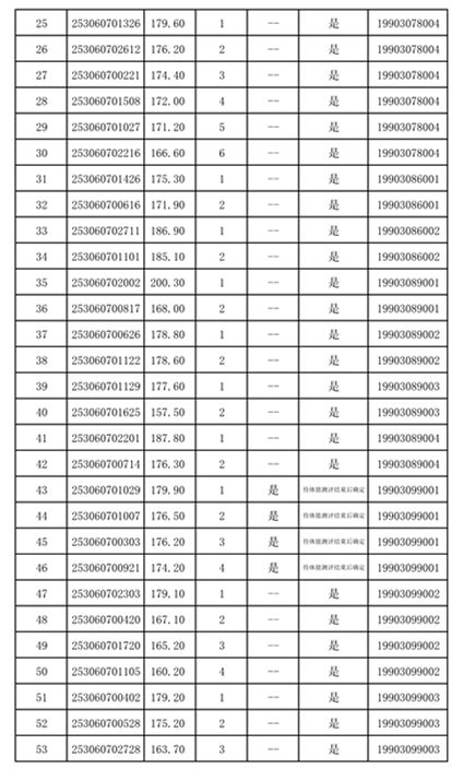 云南省昭通市法检系统面试,2009年昭通市法检系统公务员录用