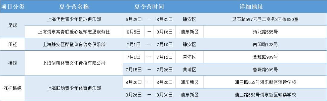 夏令营体育活动,少儿体育暑假夏令营