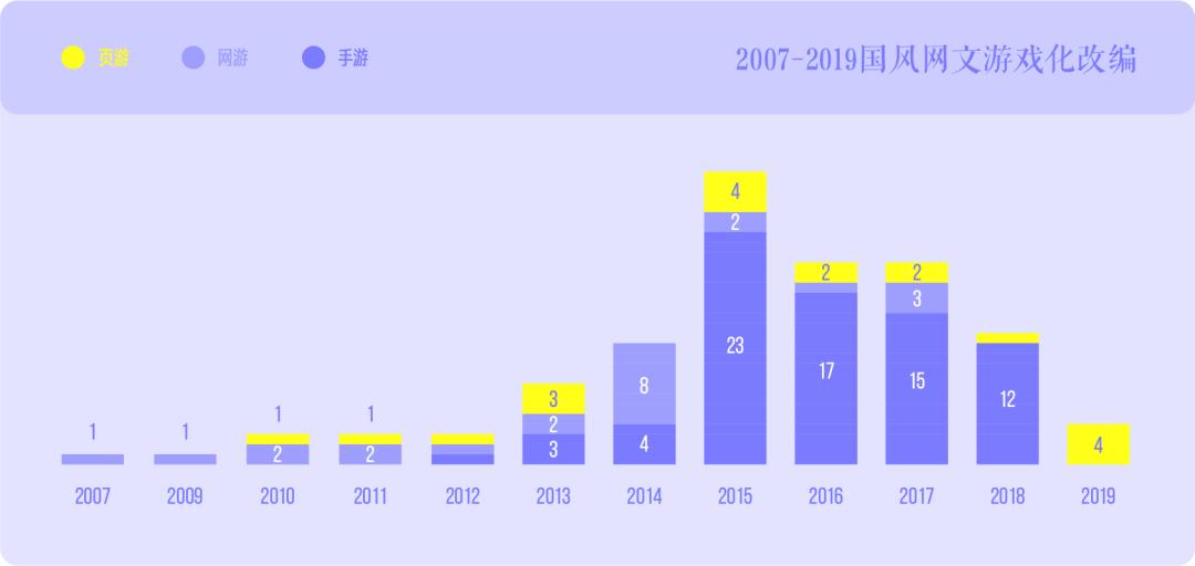 国风文化创新,国风研究报告边框