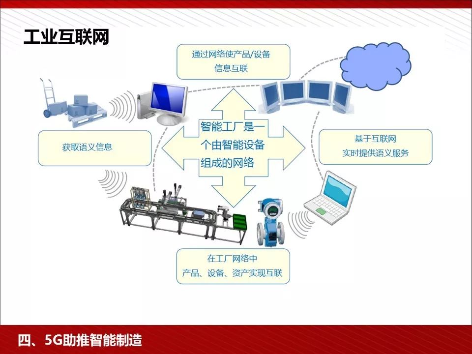 华为5g相关ppt,5g技术ppt演示