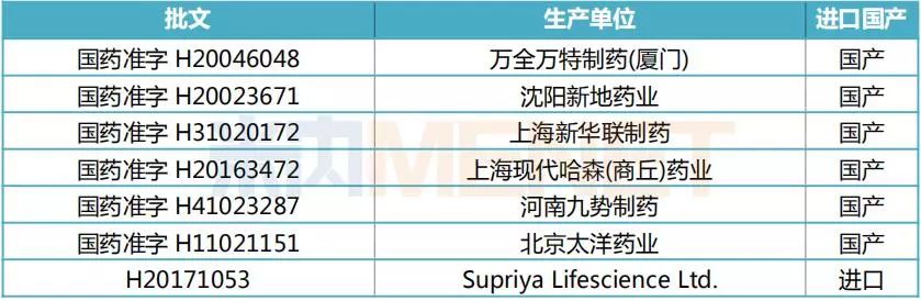 扑尔敏垄断,扑尔敏淘汰了吗