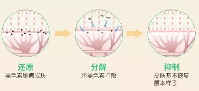 可以变白的维c推荐,维c既美白又抗老