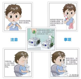 雾化吸入对肺的危害,小儿雾化吸入操作流程