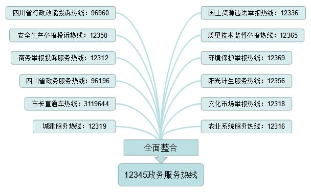 娉稿窞12345甯傛皯鐑嚎,娉稿窞12345瀹樼綉