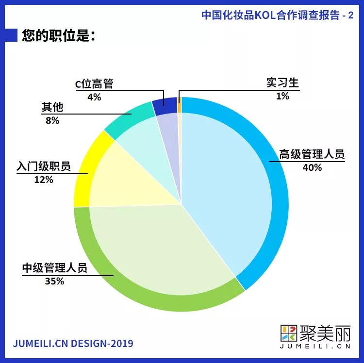 首份中国化妆品KOL社交内容营销调查报告