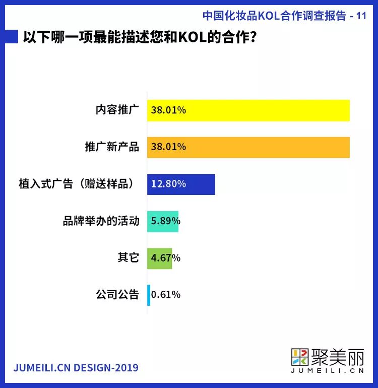 首份中国化妆品KOL社交内容营销调查报告