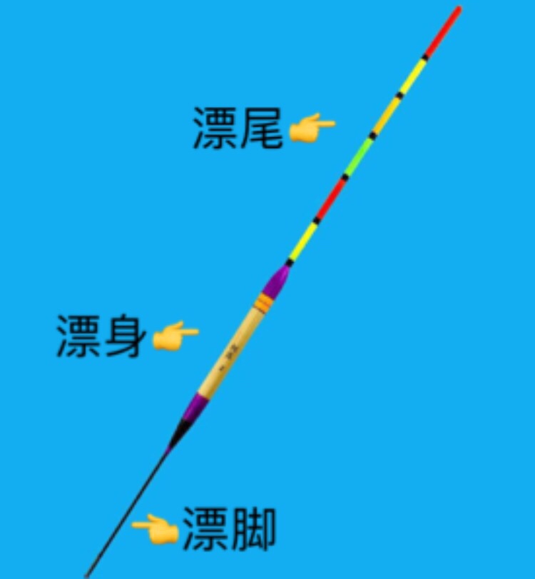 钓鱼浮漂怎么选择最好,钓鱼浮漂怎样选择