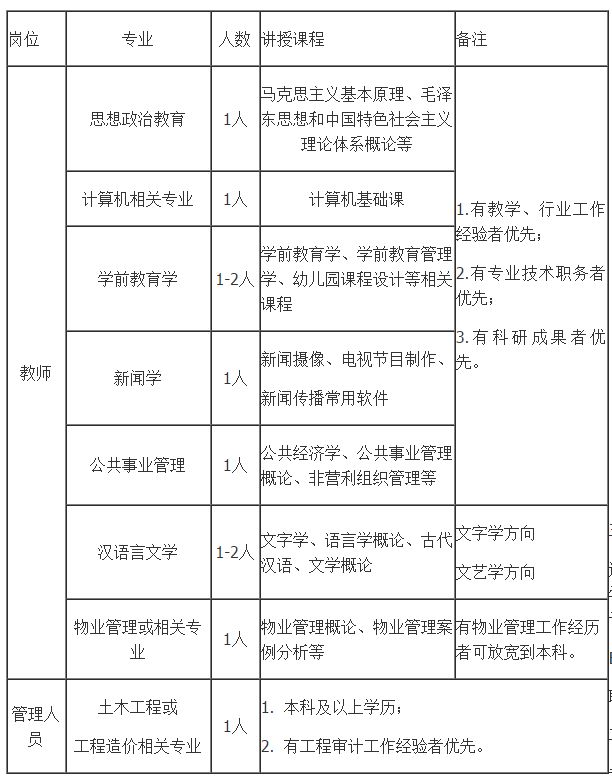 【便民资讯】内蒙古师范大学鸿德学院教师增聘计划公告、呼和浩特富力房地产开发有限公司招聘、便民信息
