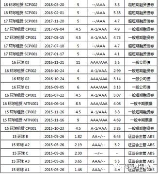 租赁公司前十,中国环球租赁