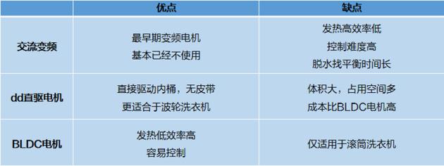蒸汽、空气、热泵三大烘干洗烘一体机究竟怎么选？