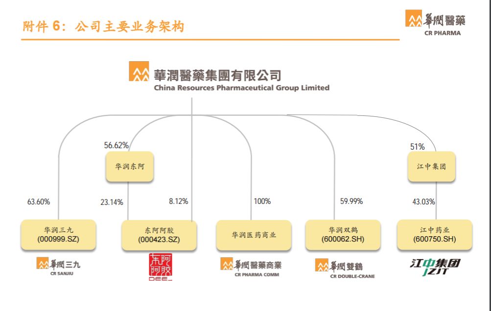 华润要退出沈阳市场了吗,华润会退出地产吗