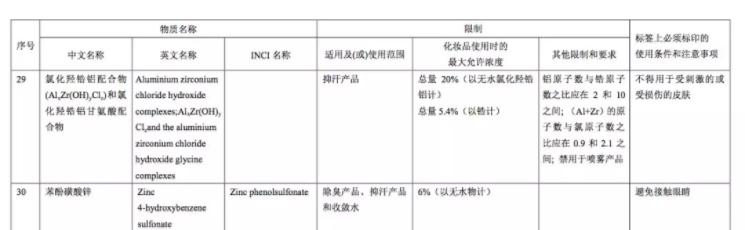 止汗产品真实测评,有没有真正有效的止汗产品