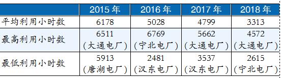 青海省光伏困局,青海煤炭行业现状