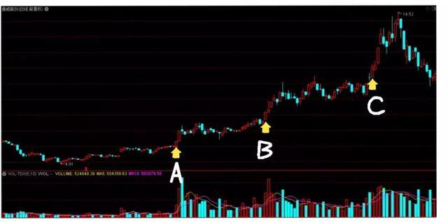 股票涨停又打开原因,股票涨停又打开是什么意思