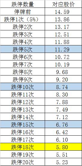 25万股民无眠,15万股民苦等三年迎跌停