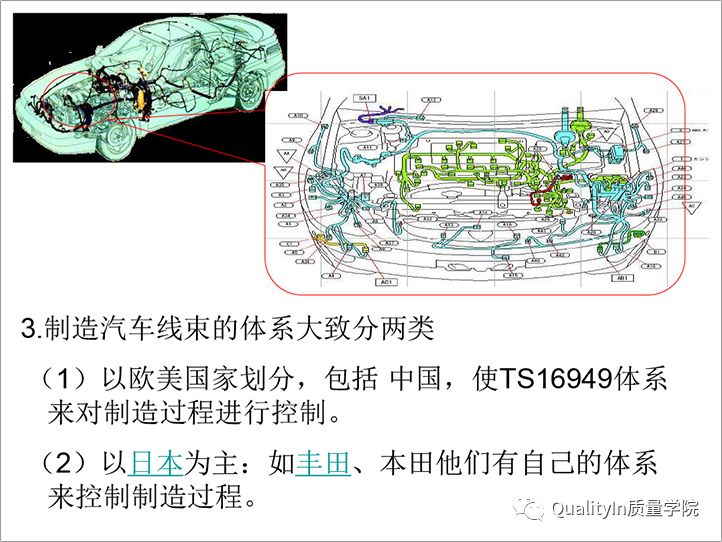 汽车线束知识,汽车线束的知识