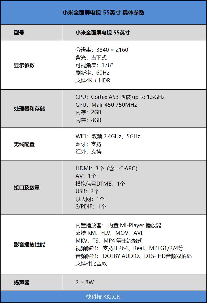 55寸真4K小米全面屏电视深度评测：2199元舍我其谁