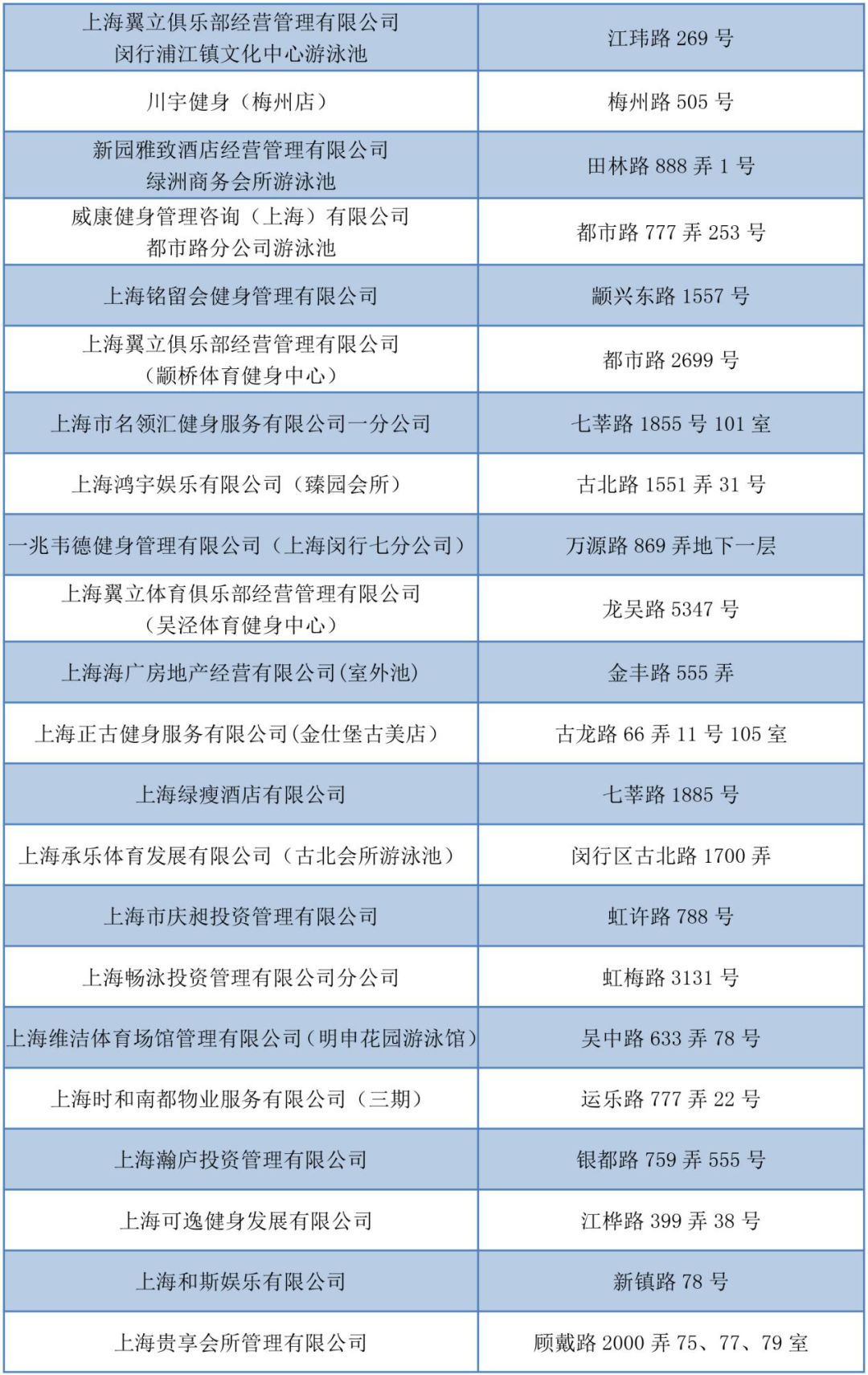 上海浦东新区附近免费游泳的地方,闵行公共游泳馆注册找哪家
