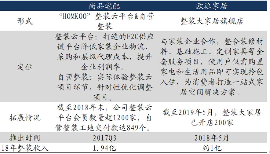 「东吴轻工」首选具估值优势及边际变化的优质资产，推荐劲嘉股份、顾家家居、太阳纸业