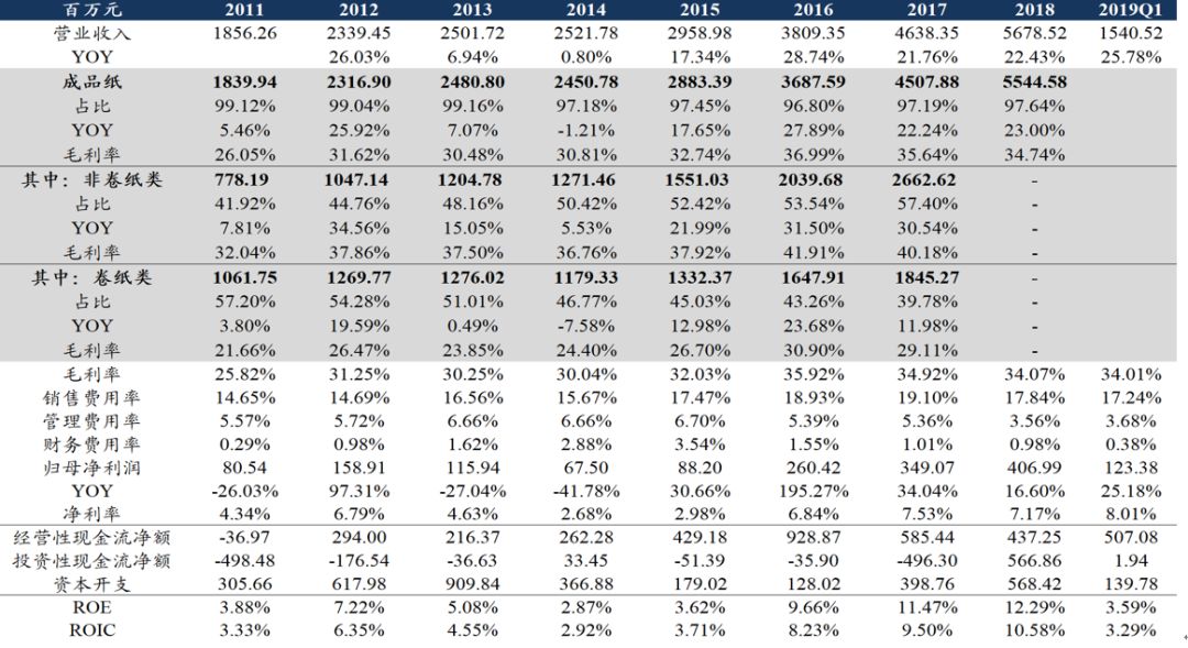 「东吴轻工」首选具估值优势及边际变化的优质资产，推荐劲嘉股份、顾家家居、太阳纸业