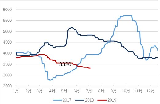 「东吴轻工」首选具估值优势及边际变化的优质资产，推荐劲嘉股份、顾家家居、太阳纸业
