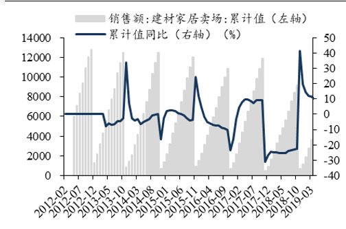 「东吴轻工」首选具估值优势及边际变化的优质资产，推荐劲嘉股份、顾家家居、太阳纸业