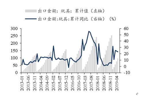 「东吴轻工」首选具估值优势及边际变化的优质资产，推荐劲嘉股份、顾家家居、太阳纸业