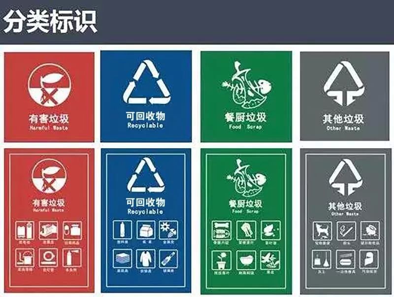 请收下这份垃圾分类攻略,您有一份垃圾分类指南请查收