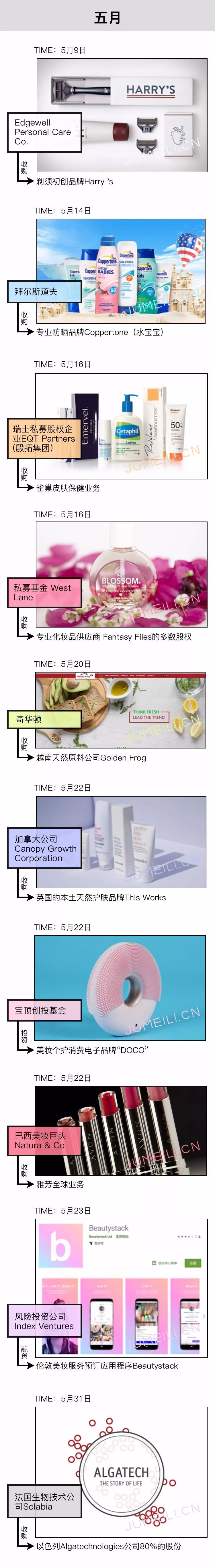 今年全球并购数据,2021全球并购交易额