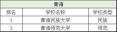 分数刚过一本线这三所大学别错过,刚过二批次分数线的院校有哪些