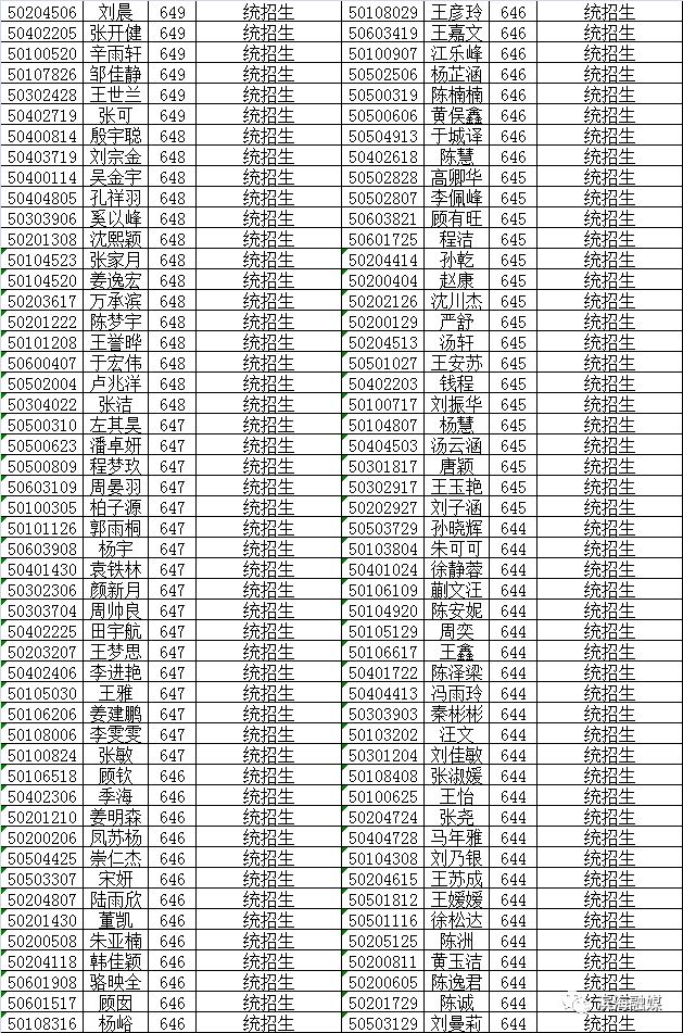 八滩中学招生,2022年八滩中学高考录取名单