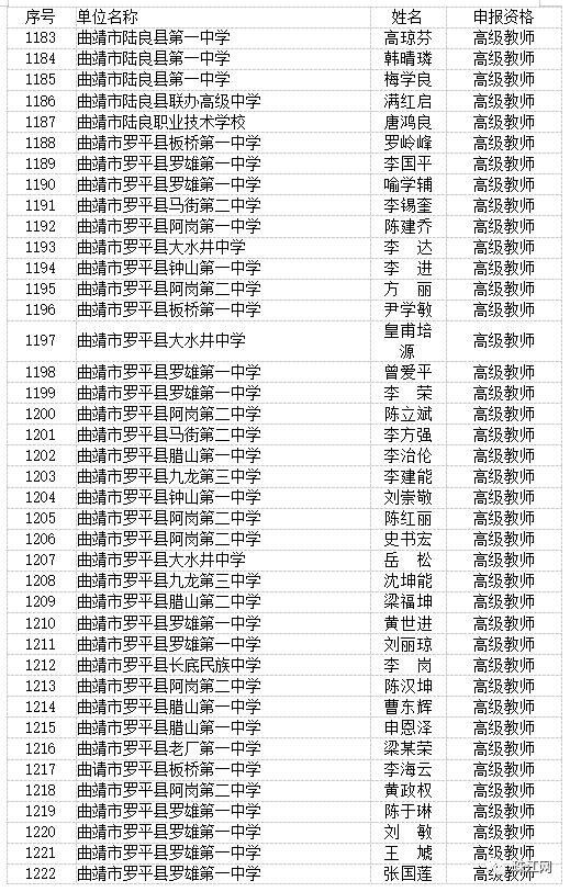 曲靖市最新高级教师职称评审结果,曲靖教育为什么那么厉害