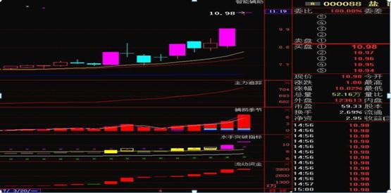 操盘手忠告大宗交易,操盘手对散户忠告