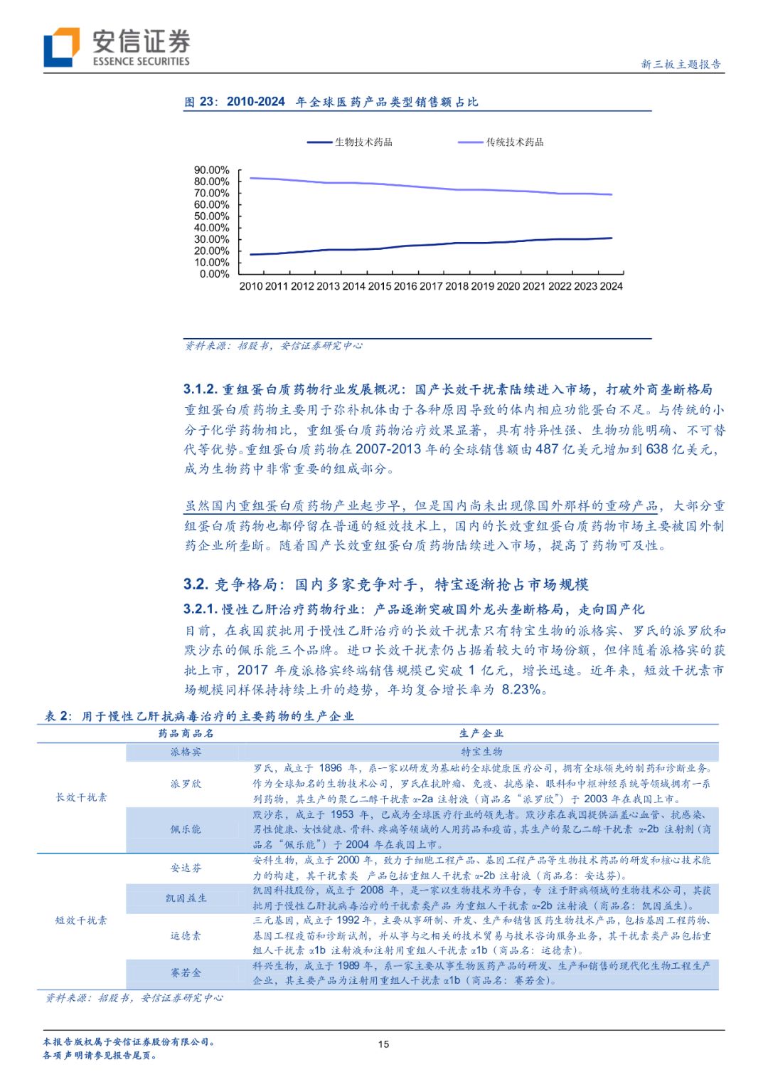 科创板生物制药细分龙头,特宝生物科创板进展